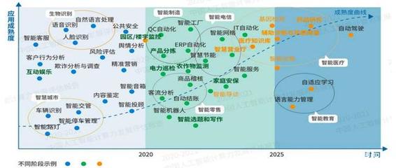 人工智能 网络科技浪潮下的红利爆发